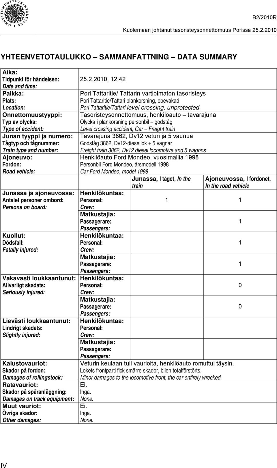 Allvarligt skadats: Seriously injured: Lievästi loukkaantunut: Lindrigt skadats: Slightly injured: Kalustovauriot: Skador på fordon: Damages of rollingstock: Ratavauriot: Skador på spåranläggning: