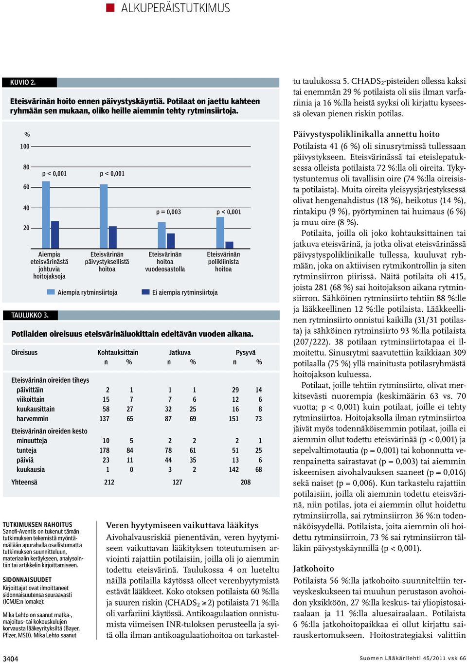 p < 0,001 p < 0,001 TUTKIMUKSEN RAHOITUS Sanofi-Aventis on tukenut tämän tutkimuksen tekemistä myöntämällään apurahalla osallistumatta tutkimuksen suunnitteluun, materiaalin keräykseen, analysointiin