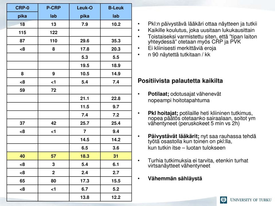 2 Pkl:n päivystävä lääkäri ottaa näytteen ja tutkii Kaikille koulutus, joka uusitaan lukukausittain Toistaiseksi varmistettu siten, että tipan laiton yhteydessä otetaan myös CRP ja PVK Ei kliinisesti