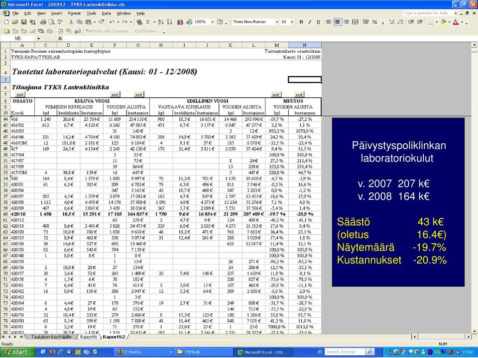 2008 164 k Säästö 43 k (oletus