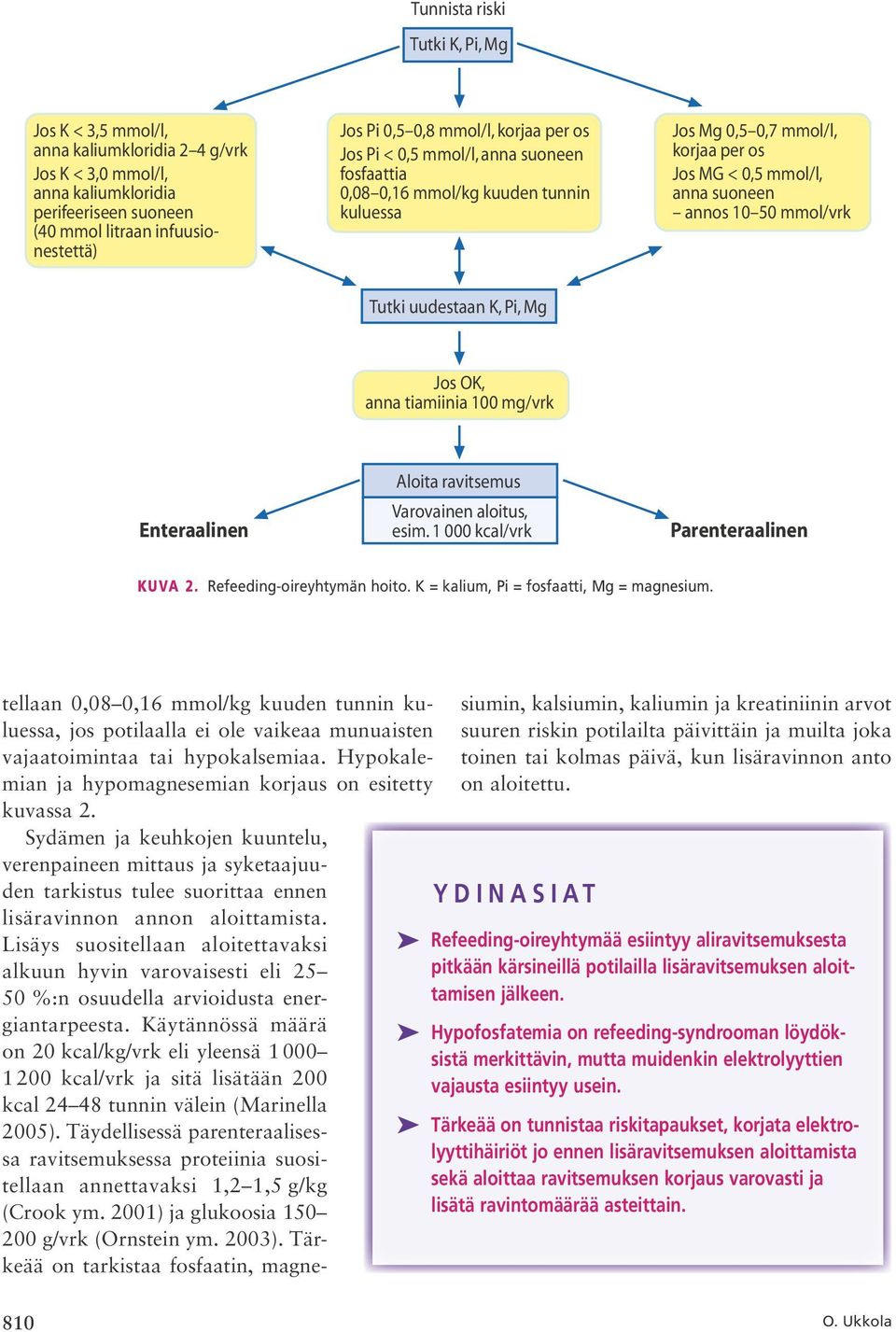 Tutki uudestaan K, Pi, Mg Jos OK, anna tiamiinia 100 mg/vrk Enteraalinen Aloita ravitsemus Varovainen aloitus, esim. 1 000 kcal/vrk Parenteraalinen Kuva 2. Refeeding oireyhtymän hoito.