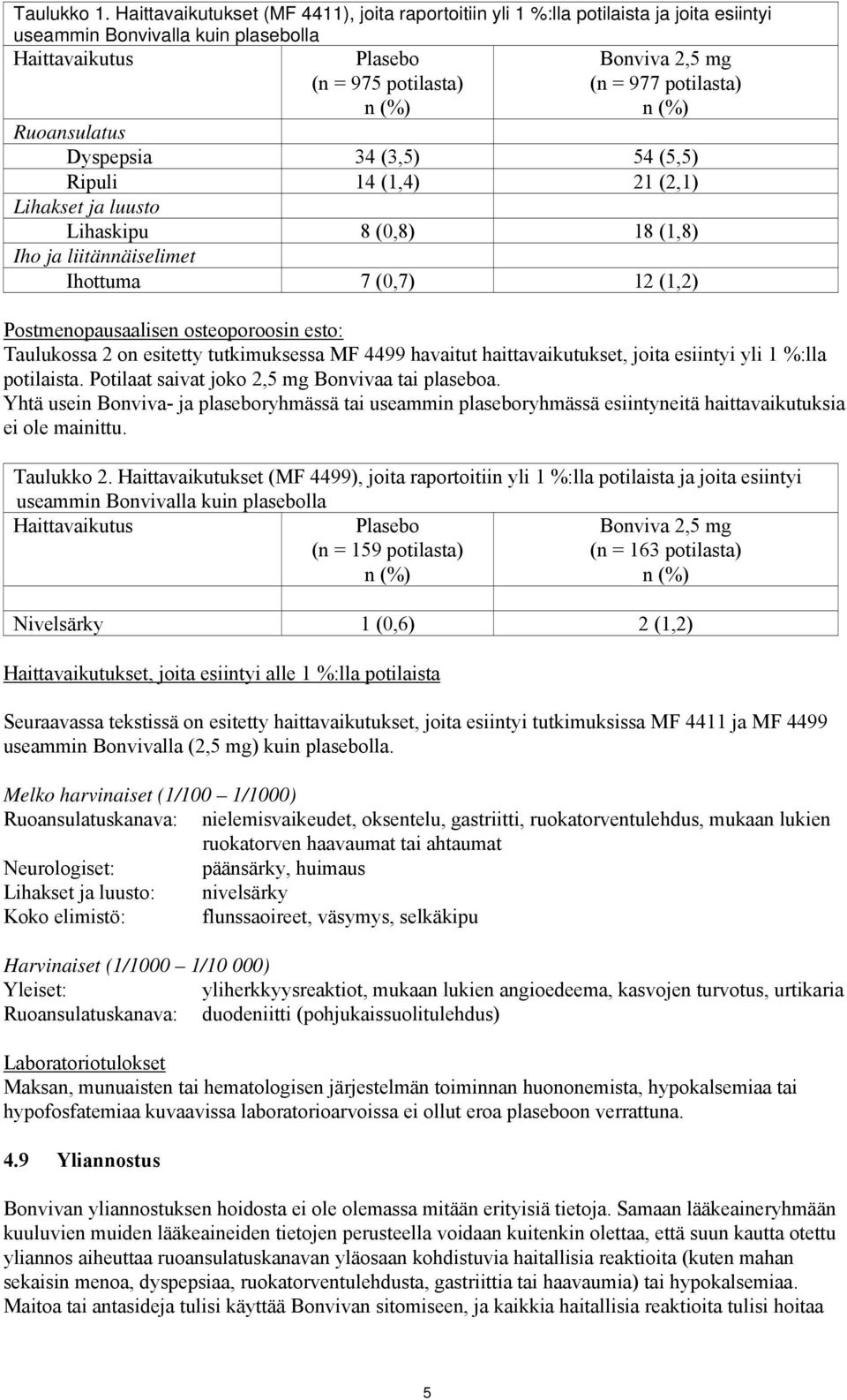 potilasta) n (%) Ruoansulatus Dyspepsia 34 (3,5) 54 (5,5) Ripuli 14 (1,4) 21 (2,1) Lihakset ja luusto Lihaskipu 8 (0,8) 18 (1,8) Iho ja liitännäiselimet Ihottuma 7 (0,7) 12 (1,2) Postmenopausaalisen