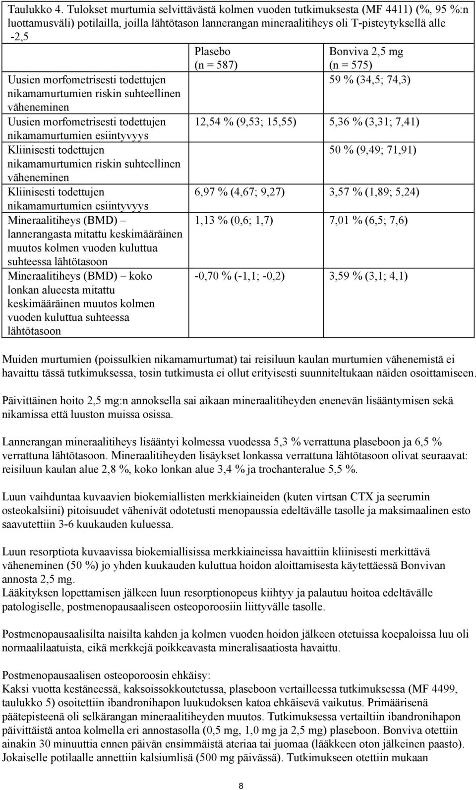 morfometrisesti todettujen nikamamurtumien riskin suhteellinen väheneminen Uusien morfometrisesti todettujen nikamamurtumien esiintyvyys Kliinisesti todettujen nikamamurtumien riskin suhteellinen