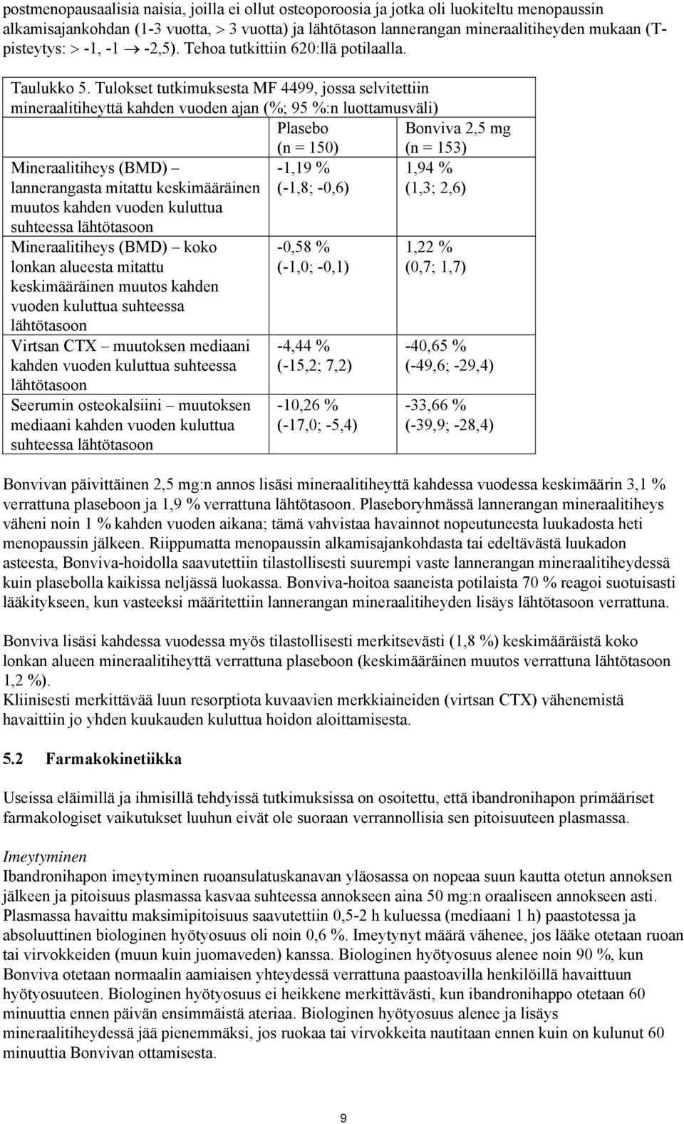 Tulokset tutkimuksesta MF 4499, jossa selvitettiin mineraalitiheyttä kahden vuoden ajan (%; 95 %:n luottamusväli) Plasebo (n = 150) Bonviva 2,5 mg (n = 153) Mineraalitiheys (BMD) lannerangasta