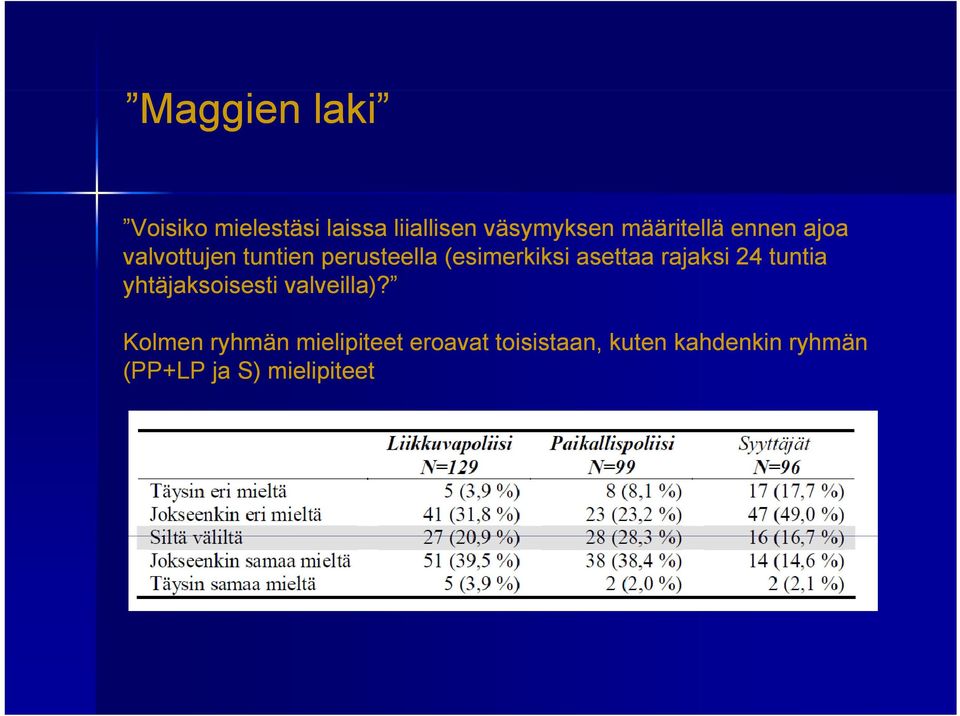 asettaa rajaksi 24 tuntia yhtäjaksoisesti valveilla)?