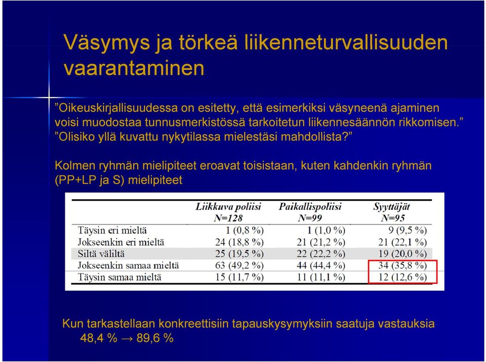 Olisiko yllä kuvattu nykytilassa mielestäsi mahdollista?