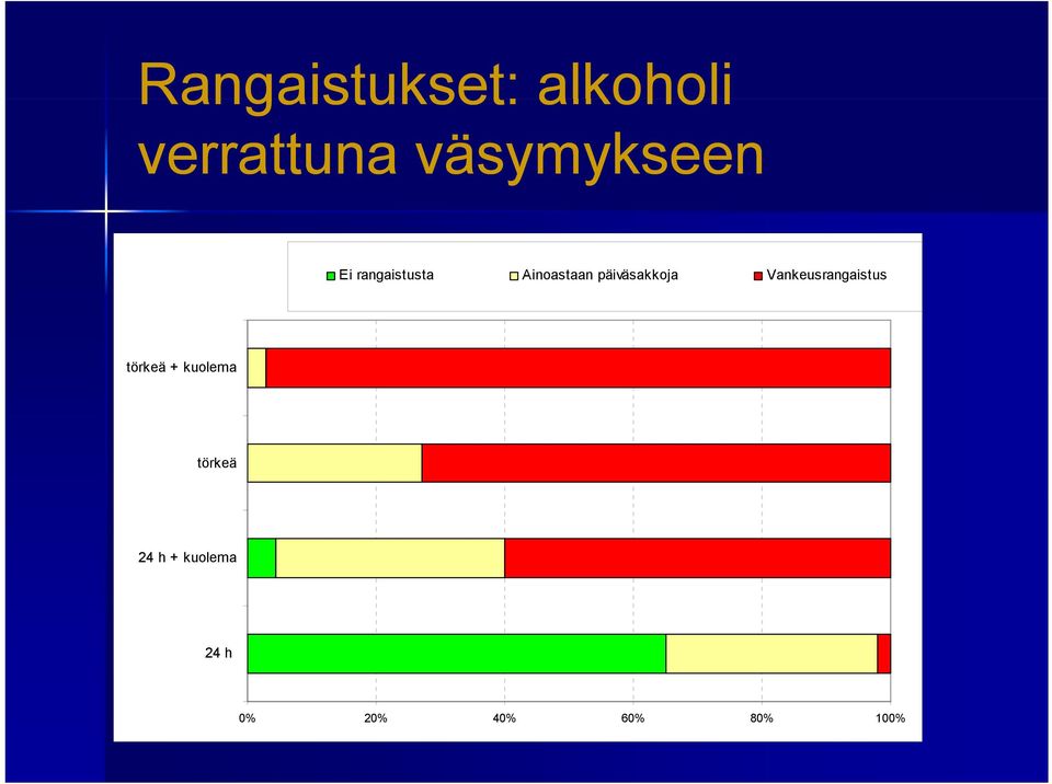 päiväsakkoja Vankeusrangaistus törkeä +