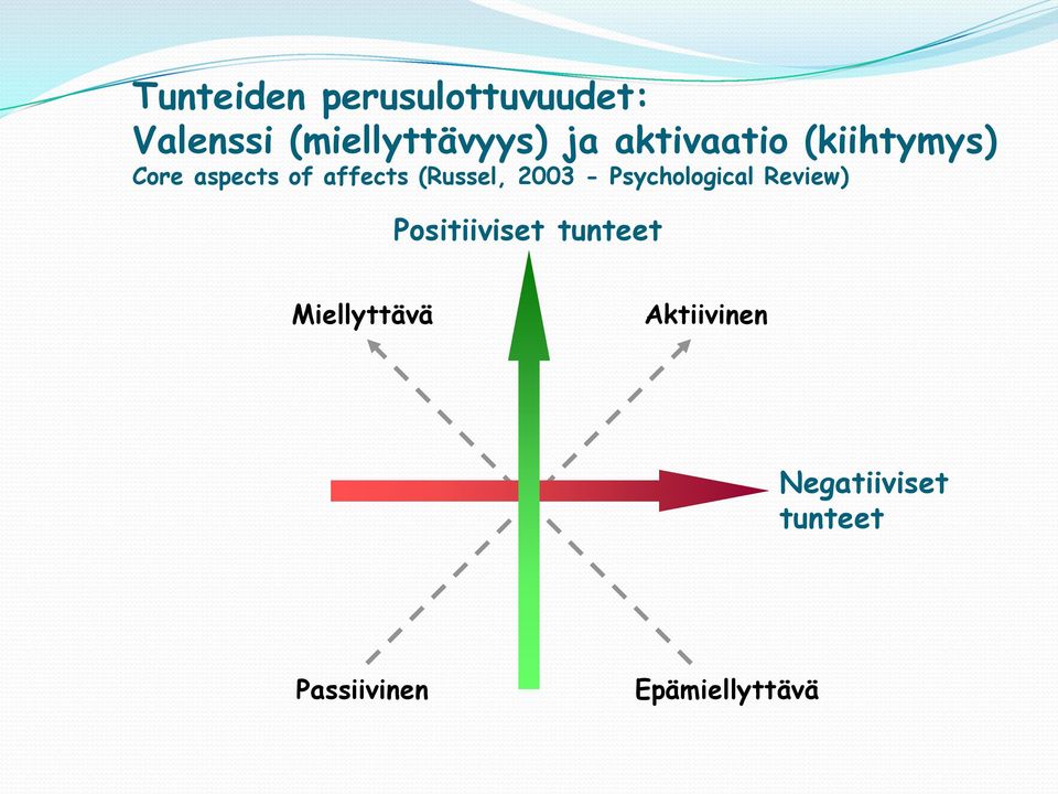 2003 - Psychological Review) Positiiviset tunteet