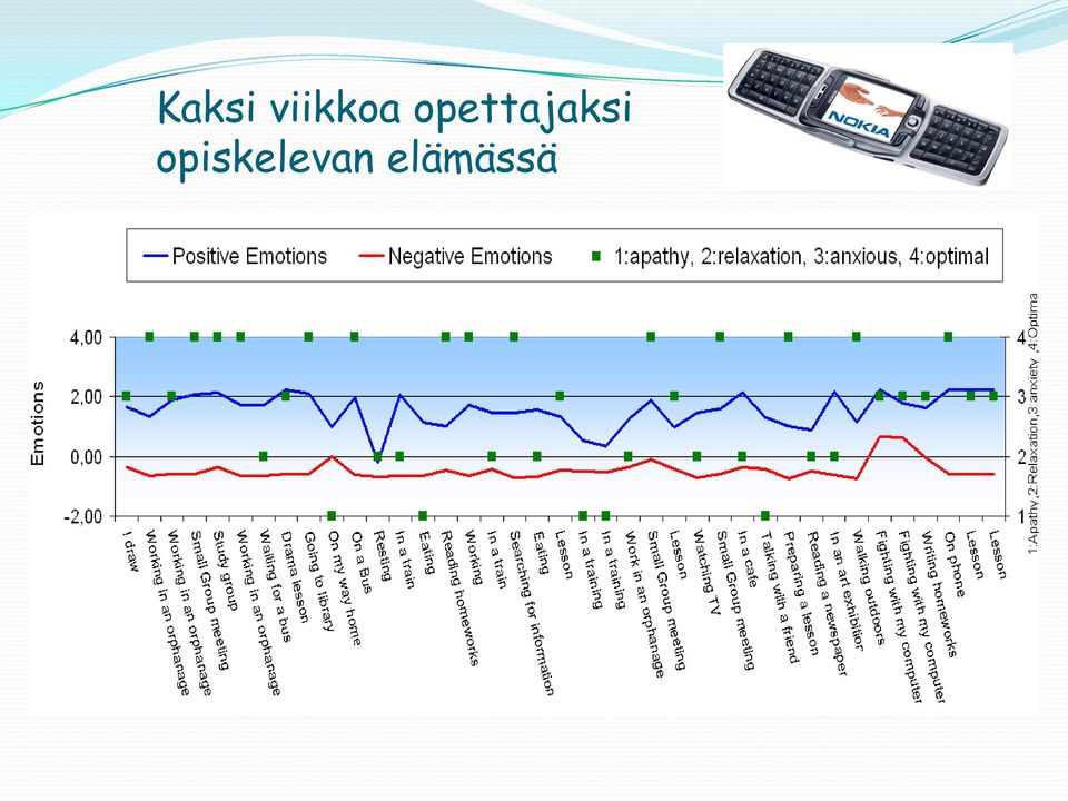 opettajaksi