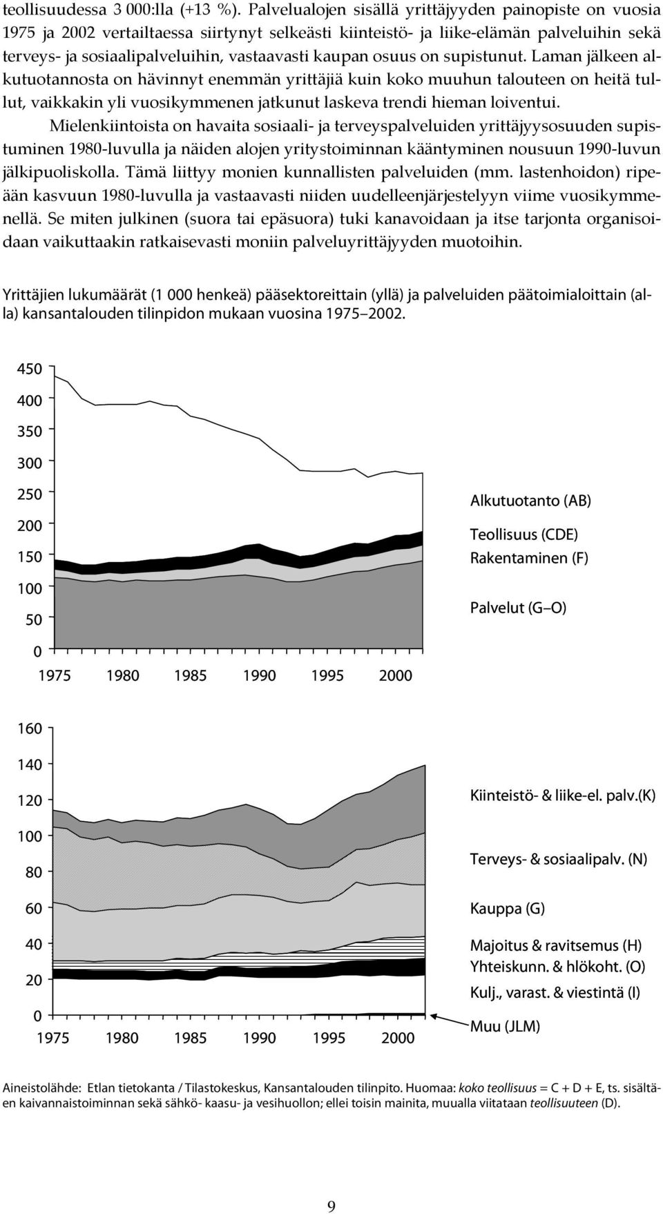 osuus on supistunut. Laman jälkeen alkutuotannosta on hävinnyt enemmän yrittäjiä kuin koko muuhun talouteen on heitä tullut, vaikkakin yli vuosikymmenen jatkunut laskeva trendi hieman loiventui.