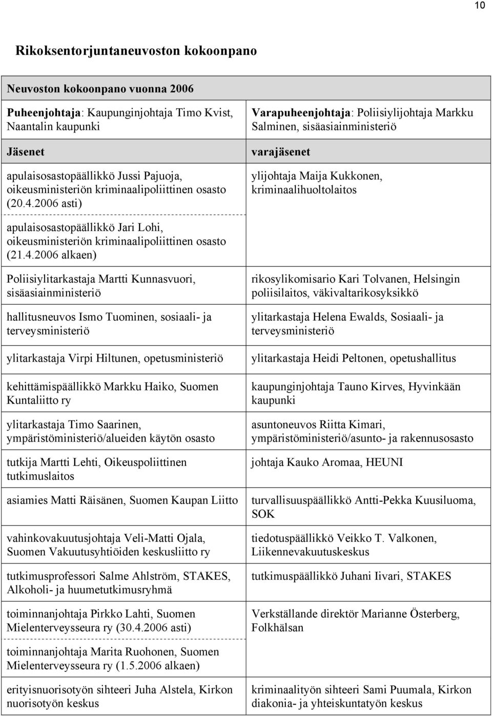 2006 asti) Varapuheenjohtaja: Poliisiylijohtaja Markku Salminen, sisäasiainministeriö varajäsenet ylijohtaja Maija Kukkonen, kriminaalihuoltolaitos apulaisosastopäällikkö Jari Lohi, oikeusministeriön