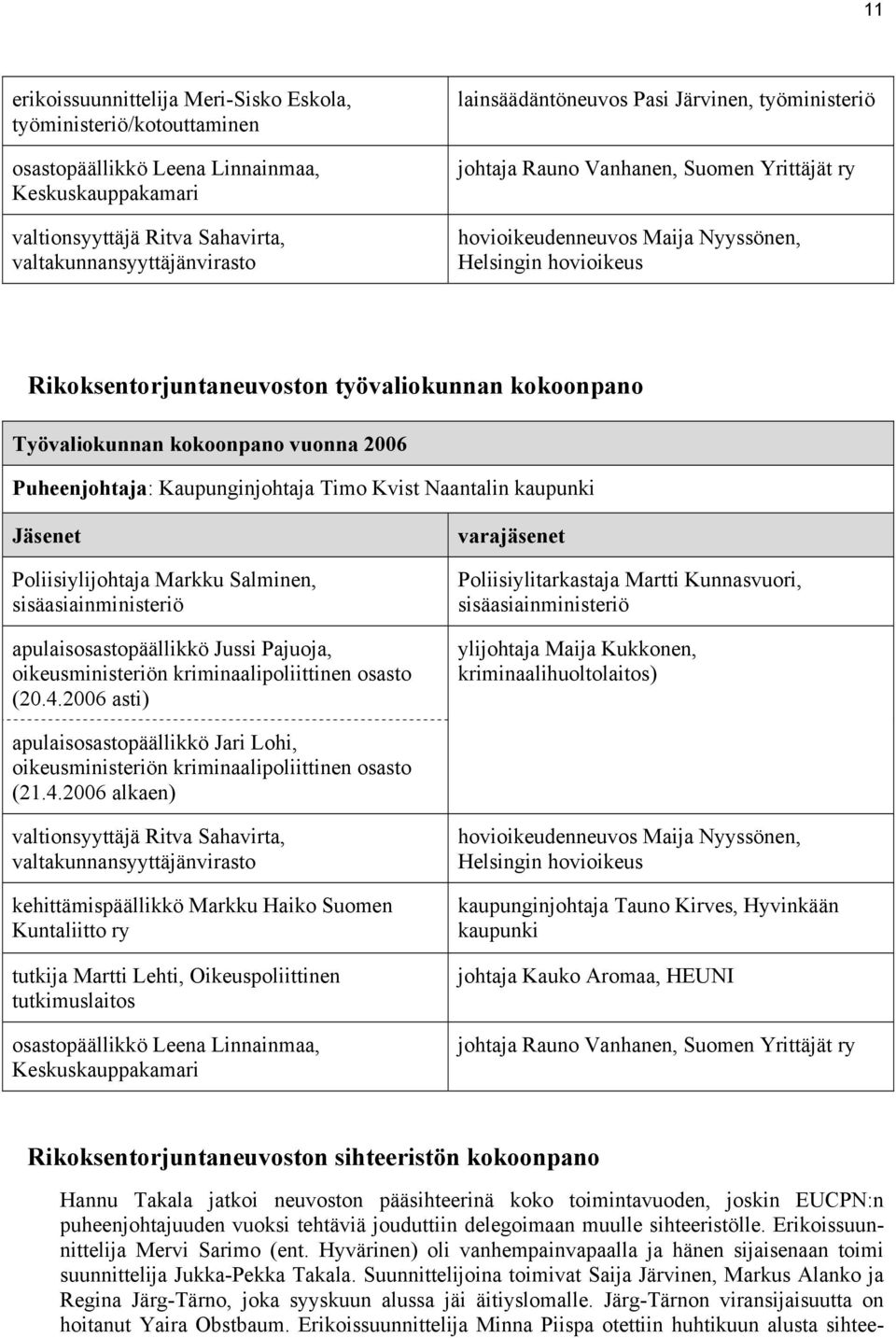 kokoonpano Työvaliokunnan kokoonpano vuonna 2006 Puheenjohtaja: Kaupunginjohtaja Timo Kvist Naantalin kaupunki Jäsenet Poliisiylijohtaja Markku Salminen, sisäasiainministeriö apulaisosastopäällikkö