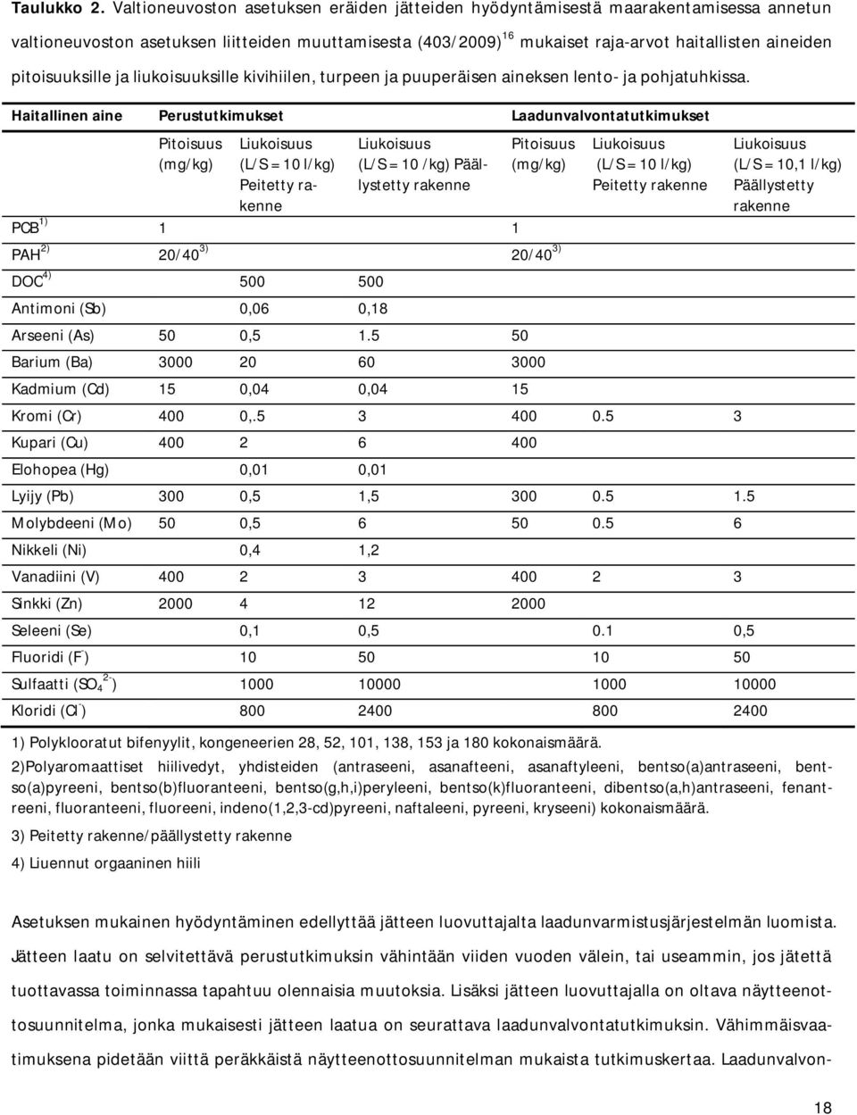 pitoisuuksille ja liukoisuuksille kivihiilen, turpeen ja puuperäisen aineksen lento- ja pohjatuhkissa.