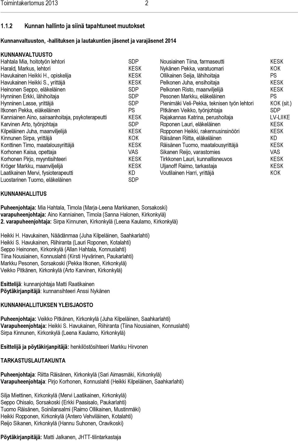 farmaseutti KESK Harald, Markus, lehtori KESK Nykänen Pekka, varatuomari KOK Havukainen Heikki H., opiskelija KESK Ollikainen Seija, lähihoitaja PS Havukainen Heikki S.