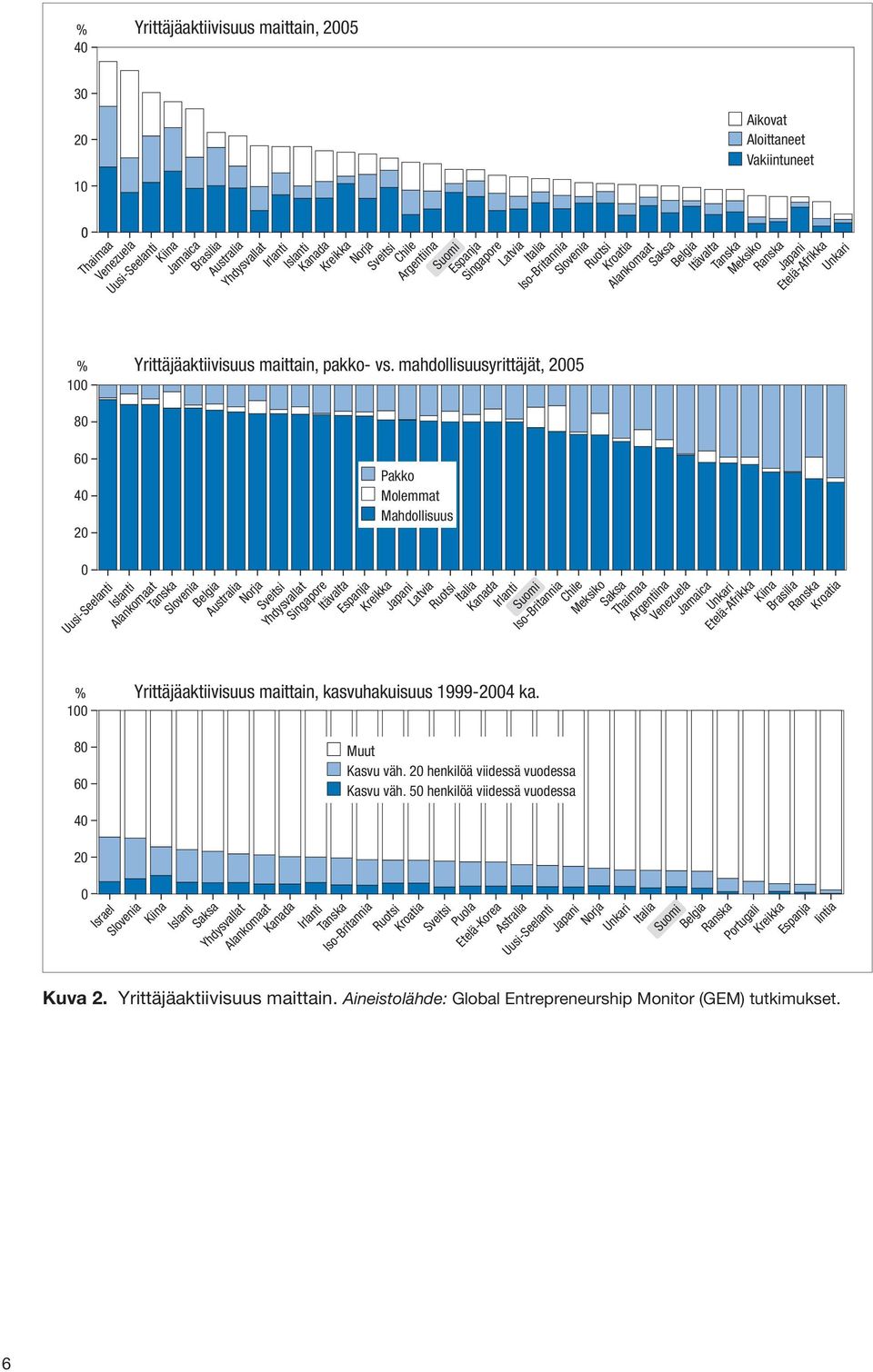 Singapore Tanska Latvia Slovenia Italia Belgia Iso-Britannia Australia Slovenia Norja Ruotsi Sveitsi Kroatia Yhdysvallat Alankomaat Singapore Saksa Itävalta Espanja Kreikka Japani Latvia Ruotsi