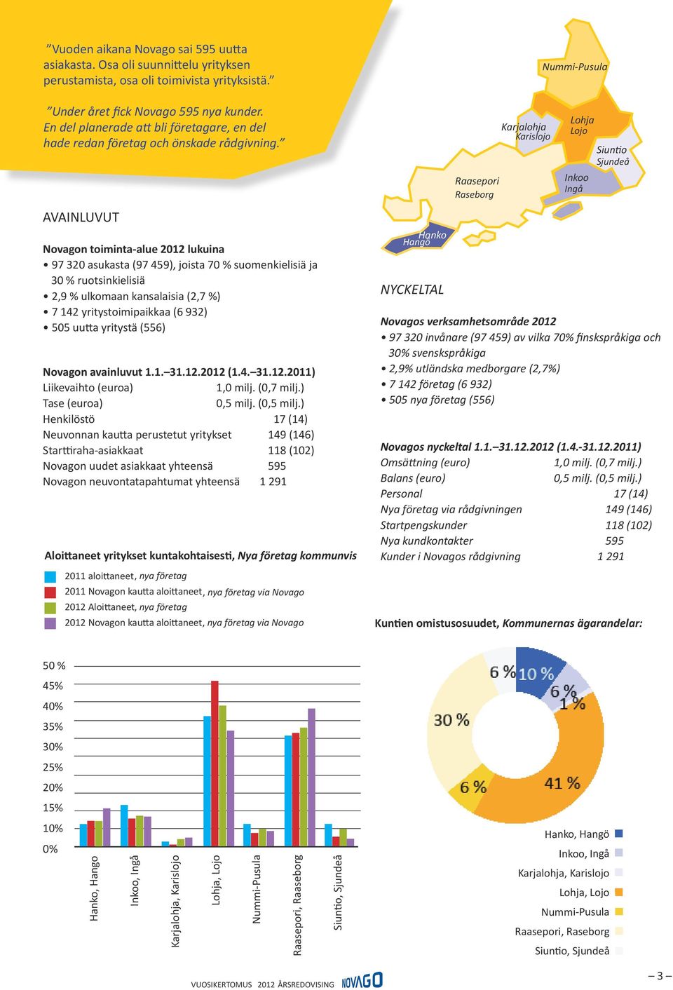 En del planerade att bli företagare, en del hade redan företag och önskade rådgivning.