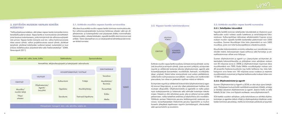 valtion harkinnanvaraista tukea saavat ryhmät, valtion projektiavustusta saavat ryhmät, yksittäiset työryhmät, yksittäiset taiteilijoiden tuottamat teokset, tuotantotalot ja muut erilaisia