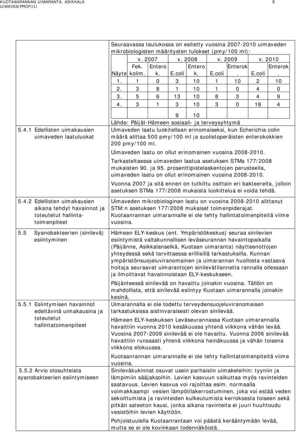 5 Syanobakteerien (sinilevä) esiintyminen 5.5.1 Esiintymisen havainnot edeltävinä uimakausina ja toteutetut hallintatoimenpiteet 5. 5.5.2 Arvio olosuhteista syanobakteerien esiintymiseen 9 10 Lähde: