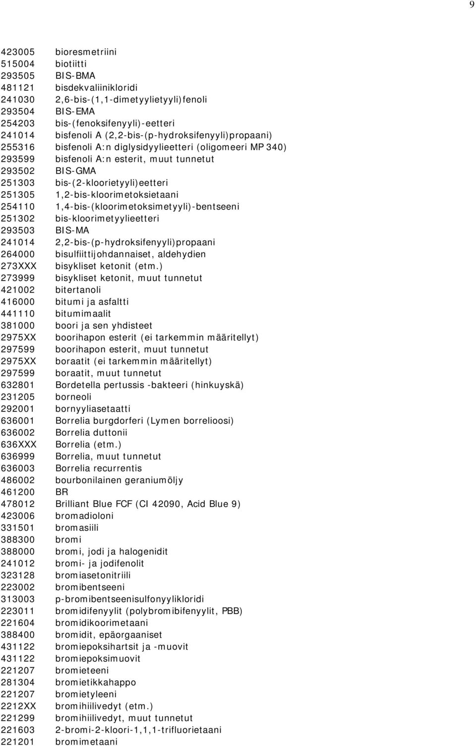 1,2-bis-kloorimetoksietaani 254110 1,4-bis-(kloorimetoksimetyyli)-bentseeni 251302 bis-kloorimetyylieetteri 293503 BIS-MA 241014 2,2-bis-(p-hydroksifenyyli)propaani 264000 bisulfiittijohdannaiset,