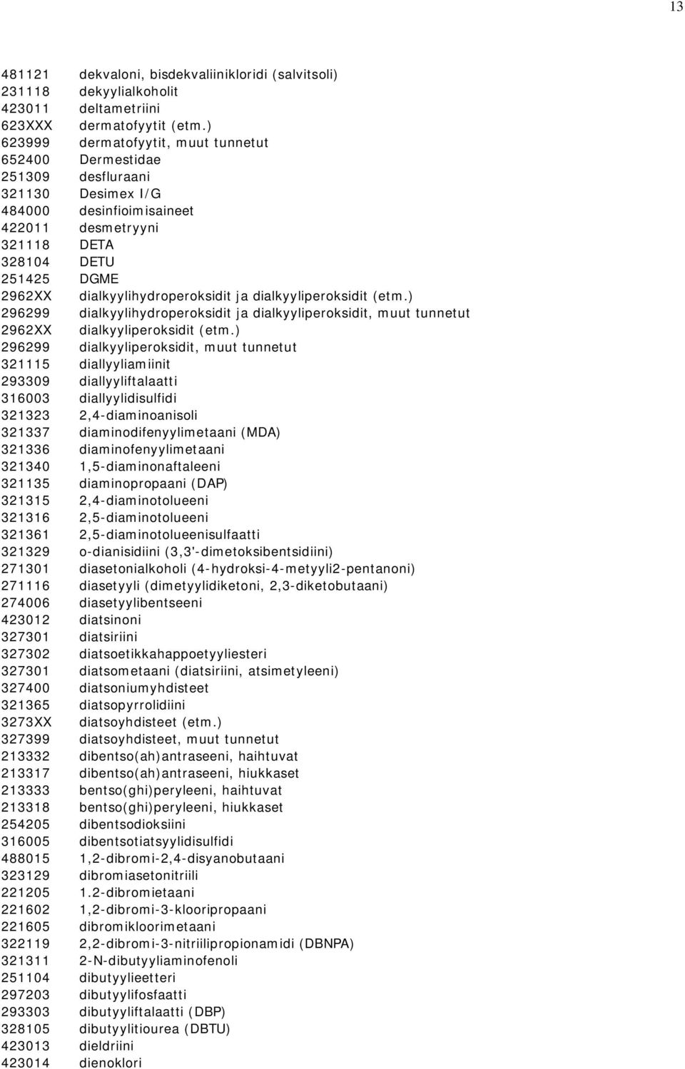 dialkyylihydroperoksidit ja dialkyyliperoksidit (etm.) 296299 dialkyylihydroperoksidit ja dialkyyliperoksidit, muut tunnetut 2962XX dialkyyliperoksidit (etm.