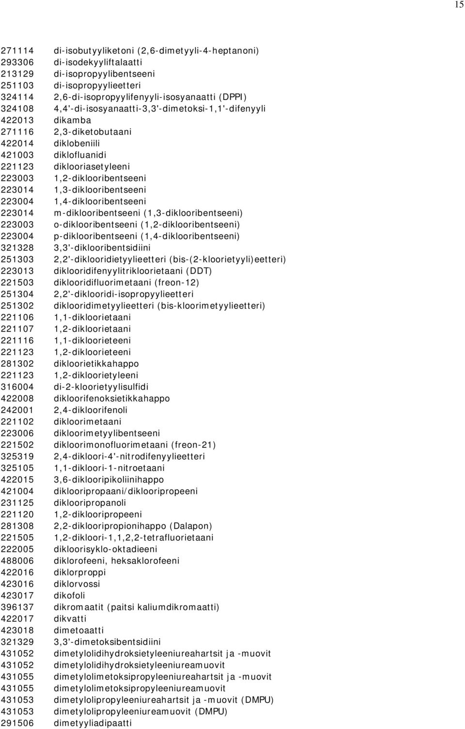 223014 1,3-diklooribentseeni 223004 1,4-diklooribentseeni 223014 m-diklooribentseeni (1,3-diklooribentseeni) 223003 o-diklooribentseeni (1,2-diklooribentseeni) 223004 p-diklooribentseeni