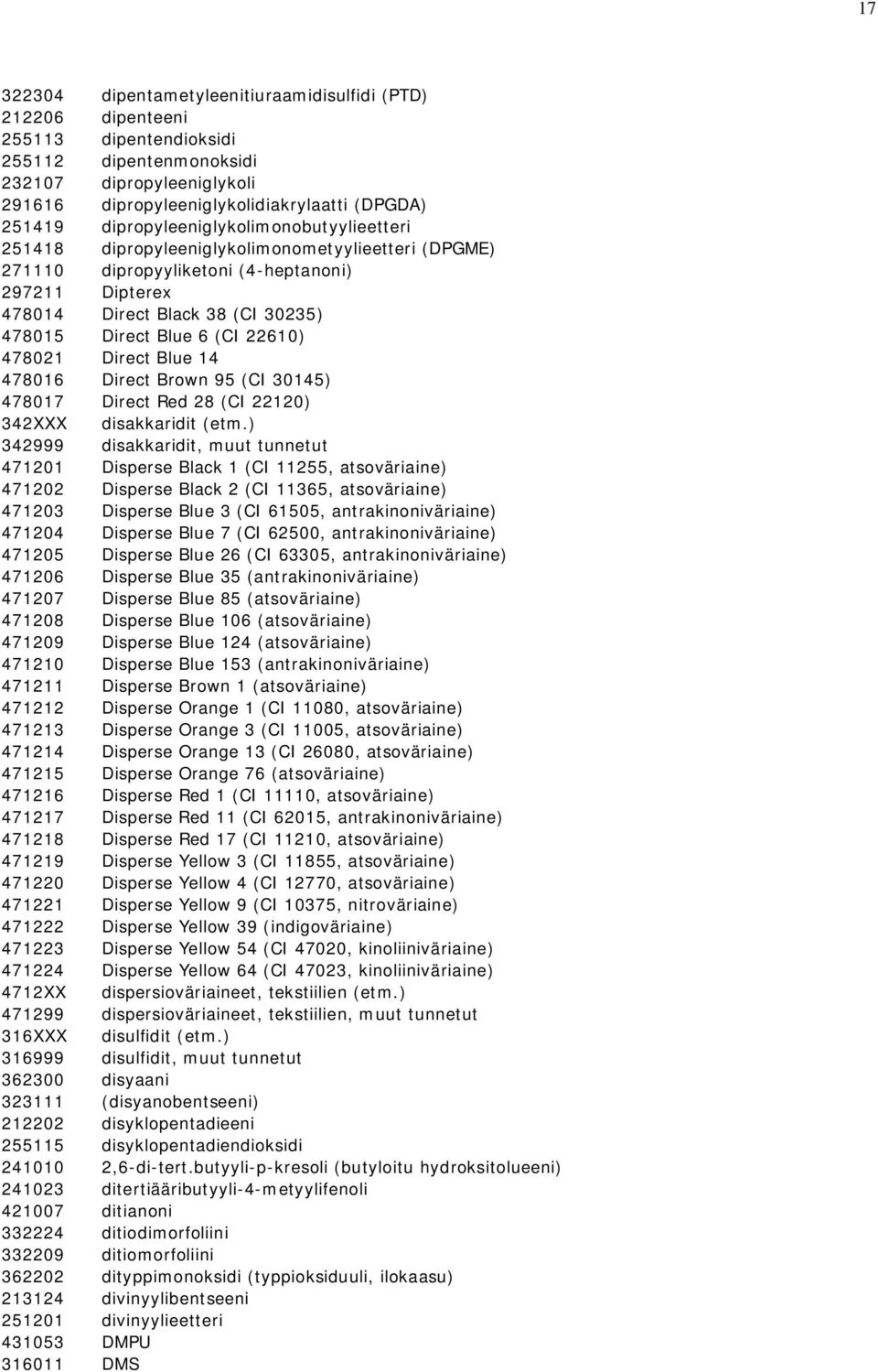 (CI 22610) 478021 Direct Blue 14 478016 Direct Brown 95 (CI 30145) 478017 Direct Red 28 (CI 22120) 342XXX disakkaridit (etm.