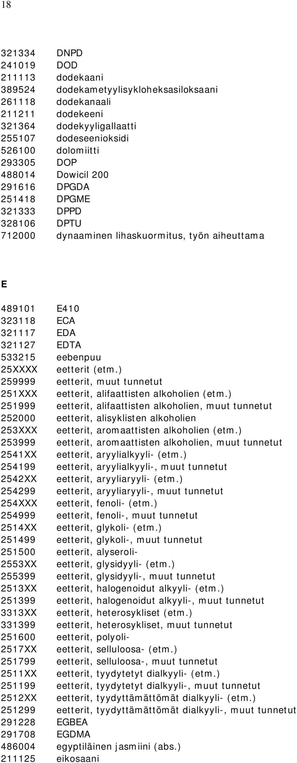 (etm.) 259999 eetterit, muut tunnetut 251XXX eetterit, alifaattisten alkoholien (etm.