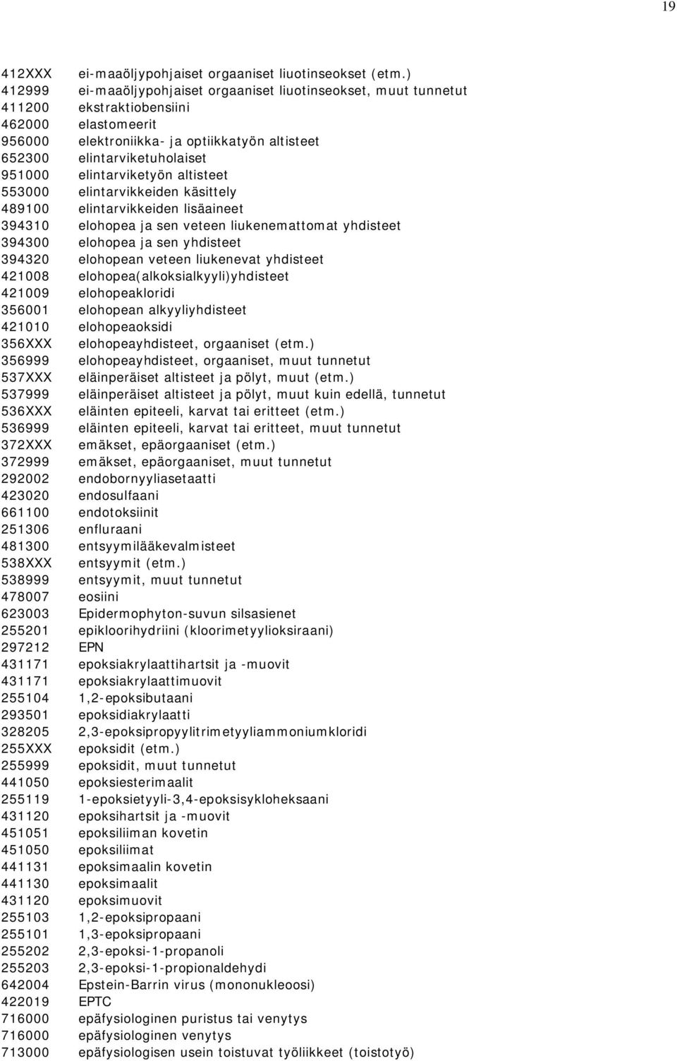 elintarviketyön altisteet 553000 elintarvikkeiden käsittely 489100 elintarvikkeiden lisäaineet 394310 elohopea ja sen veteen liukenemattomat yhdisteet 394300 elohopea ja sen yhdisteet 394320