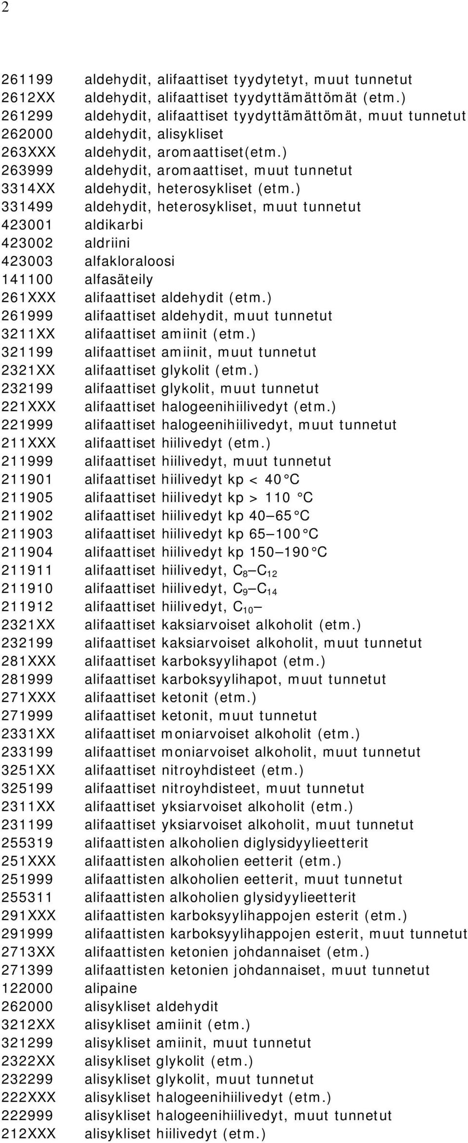 ) 263999 aldehydit, aromaattiset, muut tunnetut 3314XX aldehydit, heterosykliset (etm.