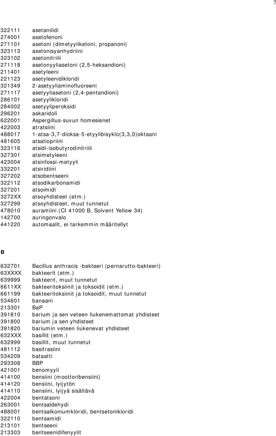 422003 atratsiini 488017 1-atsa-3,7-dioksa-5-etyylibisyklo(3,3,0)oktaani 481605 atsatiopriini 323116 atsidi-isobutyrodinitriili 327301 atsimetyleeni 423004 atsinfossi-metyyli 332201 atsiridiini
