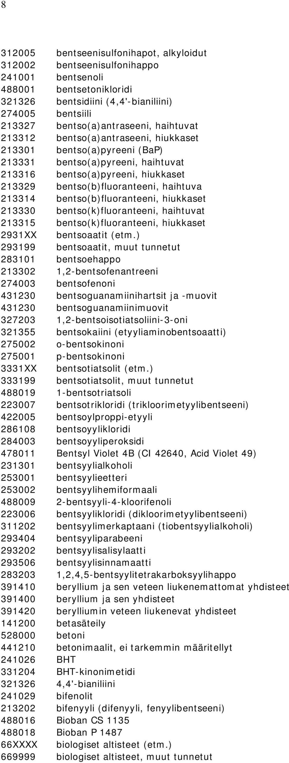 bentso(b)fluoranteeni, hiukkaset 213330 bentso(k)fluoranteeni, haihtuvat 213315 bentso(k)fluoranteeni, hiukkaset 2931XX bentsoaatit (etm.