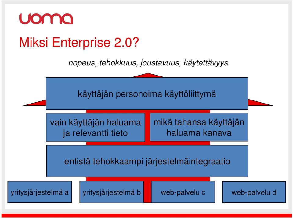 käyttöliittymä vain käyttäjän haluama ja relevantti tieto mikä tahansa