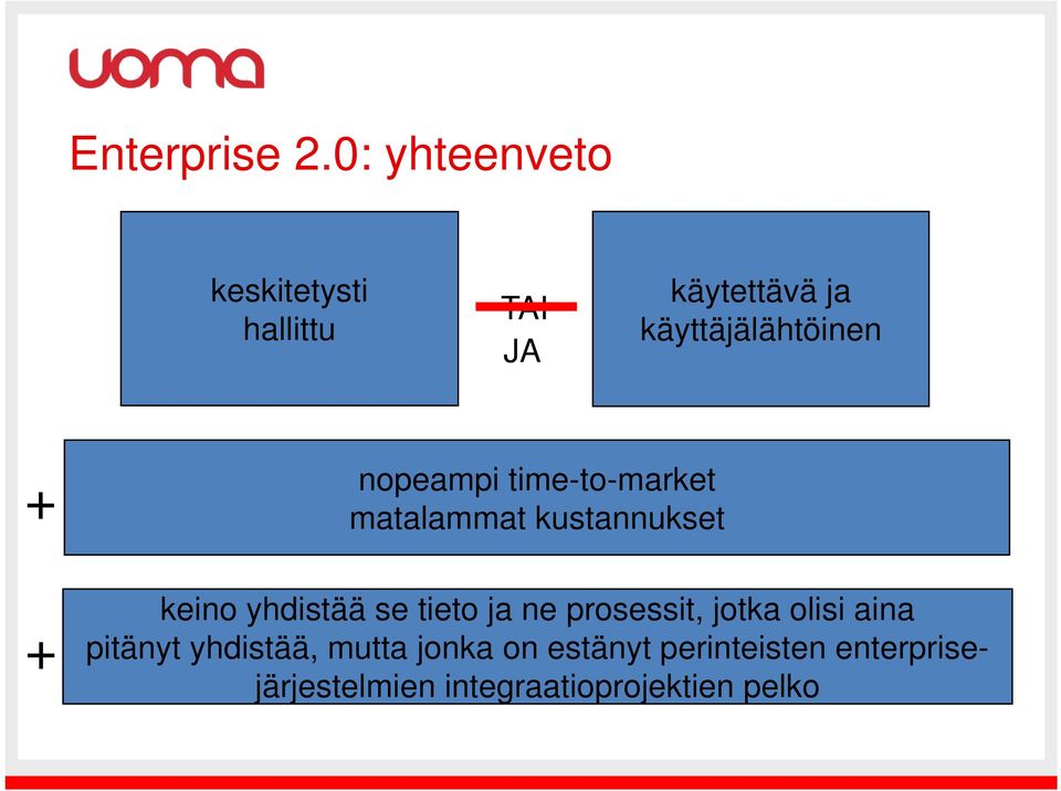 + nopeampi time-to-market matalammat kustannukset + keino yhdistää se tieto