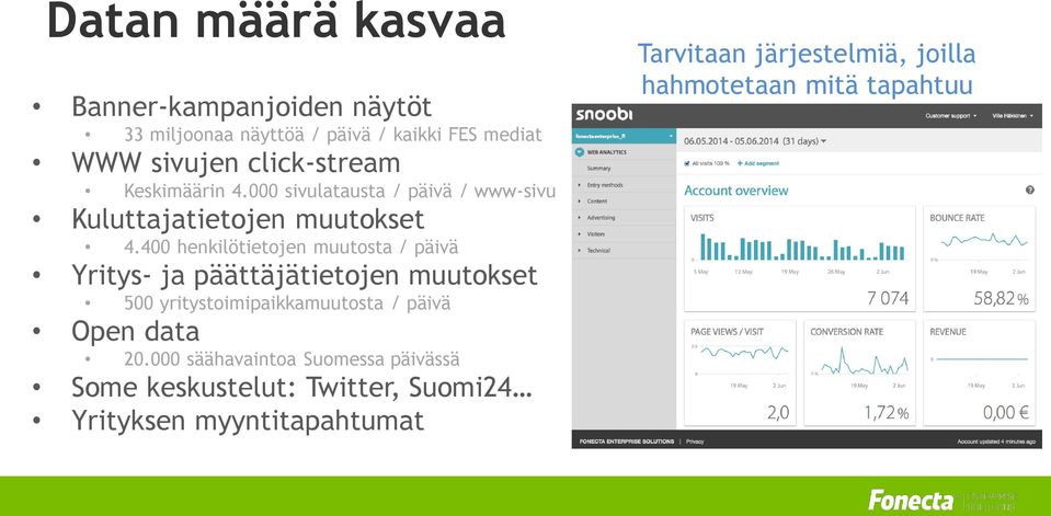 400 henkilötietojen muutosta / päivä Yritys- ja päättäjätietojen muutokset 500 yritystoimipaikkamuutosta / päivä Open