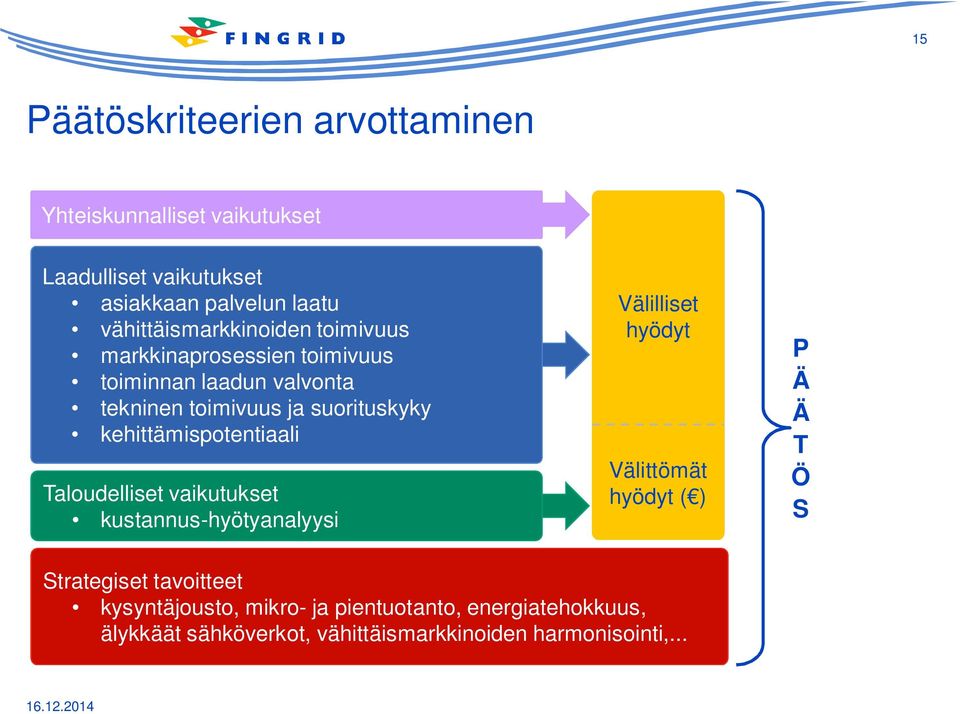 kehittämispotentiaali Taloudelliset vaikutukset kustannus-hyötyanalyysi Välilliset hyödyt Välittömät hyödyt ( ) P Ä Ä T Ö S