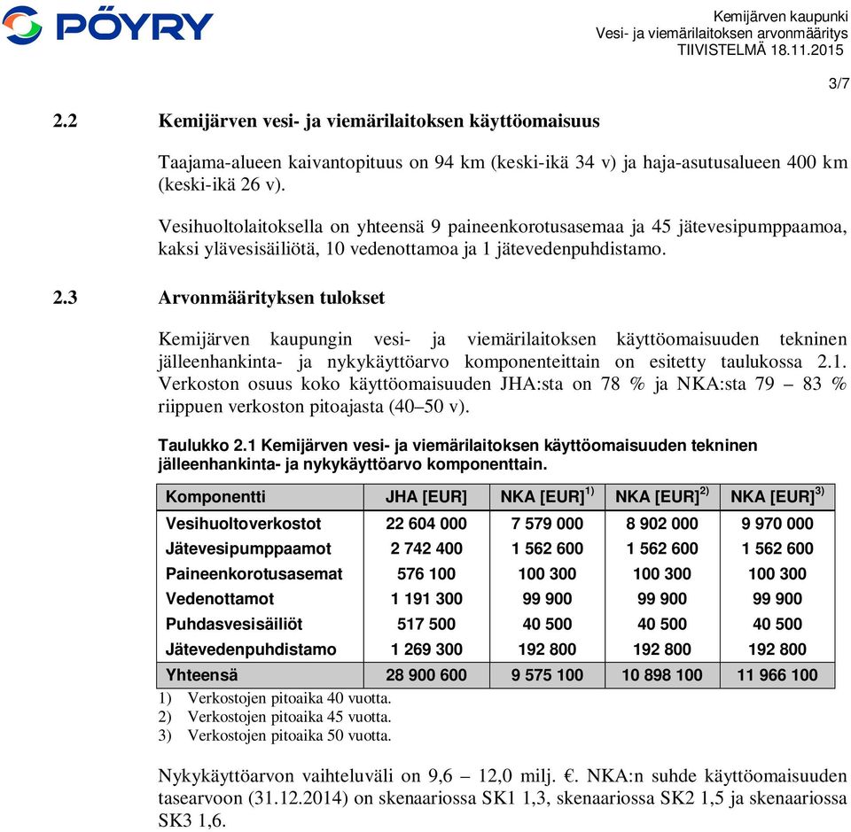 3 Arvonmäärityksen tulokset Kemijärven kaupungin vesi- ja viemärilaitoksen käyttöomaisuuden tekninen jälleenhankinta- ja nykykäyttöarvo komponenteittain on esitetty taulukossa 2.1.