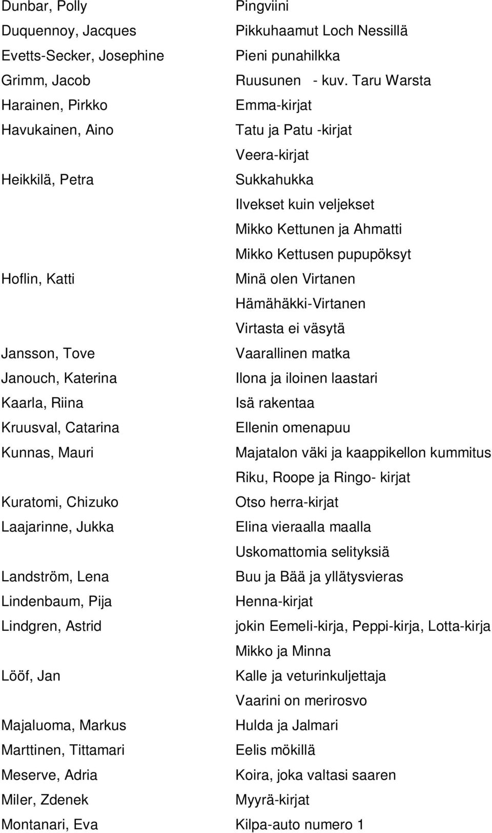 Hoflin, Katti Minä olen Virtanen Hämähäkki-Virtanen Virtasta ei väsytä Jansson, Tove Vaarallinen matka Janouch, Katerina Ilona ja iloinen laastari Kaarla, Riina Isä rakentaa Kruusval, Catarina