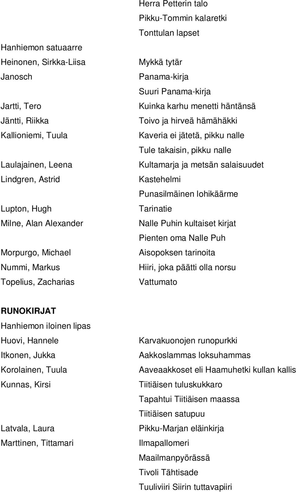 jätetä, pikku nalle Tule takaisin, pikku nalle Kultamarja ja metsän salaisuudet Kastehelmi Punasilmäinen lohikäärme Tarinatie Nalle Puhin kultaiset kirjat Pienten oma Nalle Puh Aisopoksen tarinoita