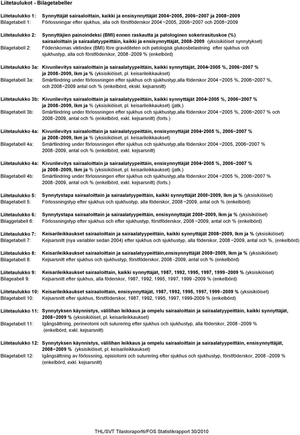 ensisynnyttäjät, 2008 2009 (yksisikiöiset synnytykset) Bilagetabell 2: Föderskornas viktindex (BMI) före graviditeten och patologisk glukosbelastning efter sjukhus och sjukhustyp, alla och