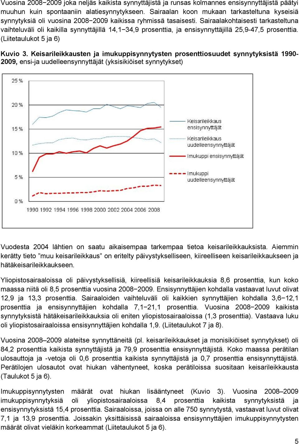 Sairaalakohtaisesti tarkasteltuna vaihteluväli oli kaikilla synnyttäjillä 14,1 34,9 prosenttia, ja ensisynnyttäjillä 25,9-47,5 prosenttia. (Liitetaulukot 5 ja 6) Kuvio 3.