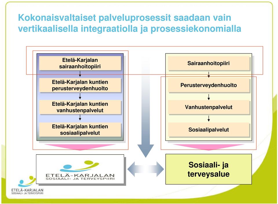 perusterveydenhuolto Etelä-Karjalan kuntien vanhustenpalvelut Etelä-Karjalan kuntien