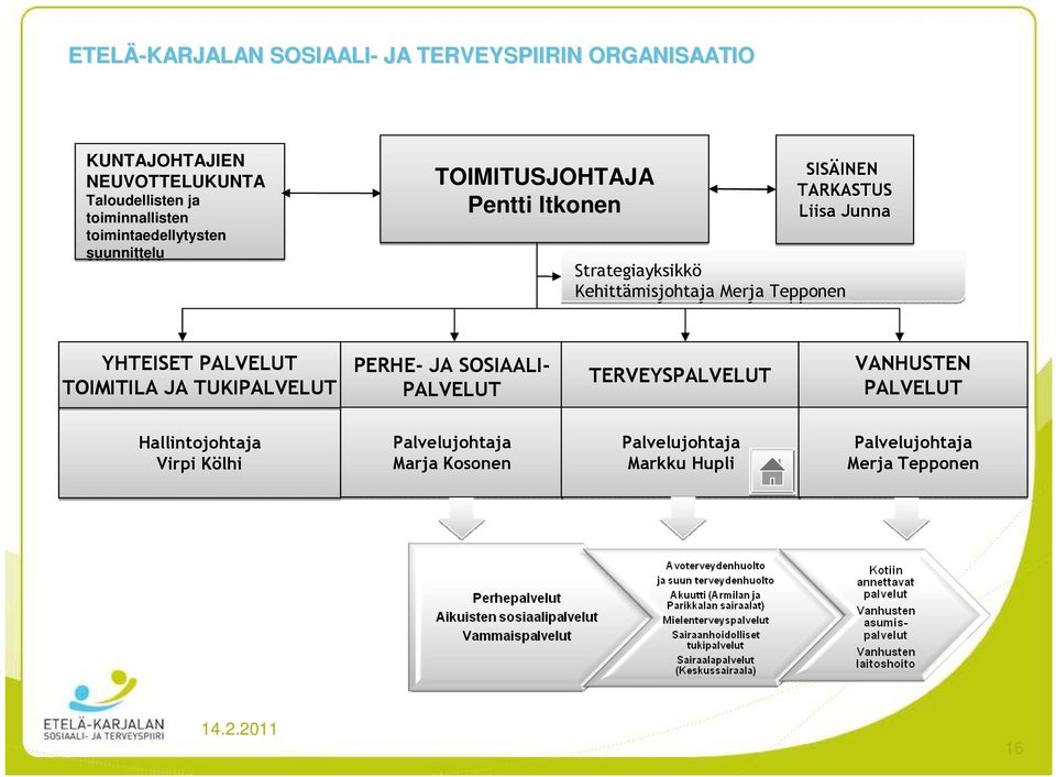 Kehittämisjohtaja Merja Tepponen YHTEISET PALVELUT TOIMITILA JA TUKIPALVELUT PERHE- JA SOSIAALI- PALVELUT TERVEYSPALVELUT