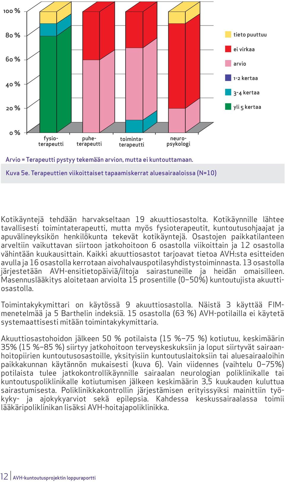 Kotikäynnille lähtee tavallisesti toimintaterapeutti, mutta myös fysioterapeutit, kuntoutusohjaajat ja apuvälineyksikön henkilökunta tekevät kotikäyntejä.