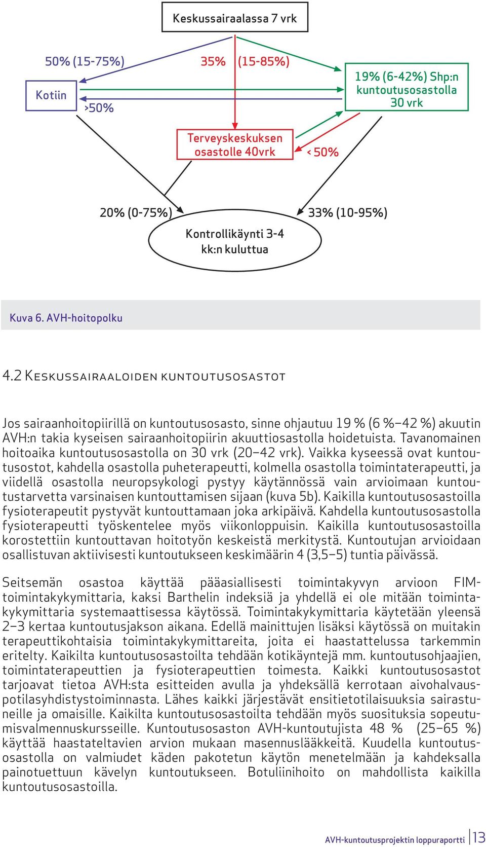 2 Keskussairaaloiden kuntoutusosastot Jos sairaanhoitopiirillä on kuntoutusosasto, sinne ohjautuu 19 % (6 % 42 %) akuutin AVH:n takia kyseisen sairaanhoitopiirin akuuttiosastolla hoidetuista.