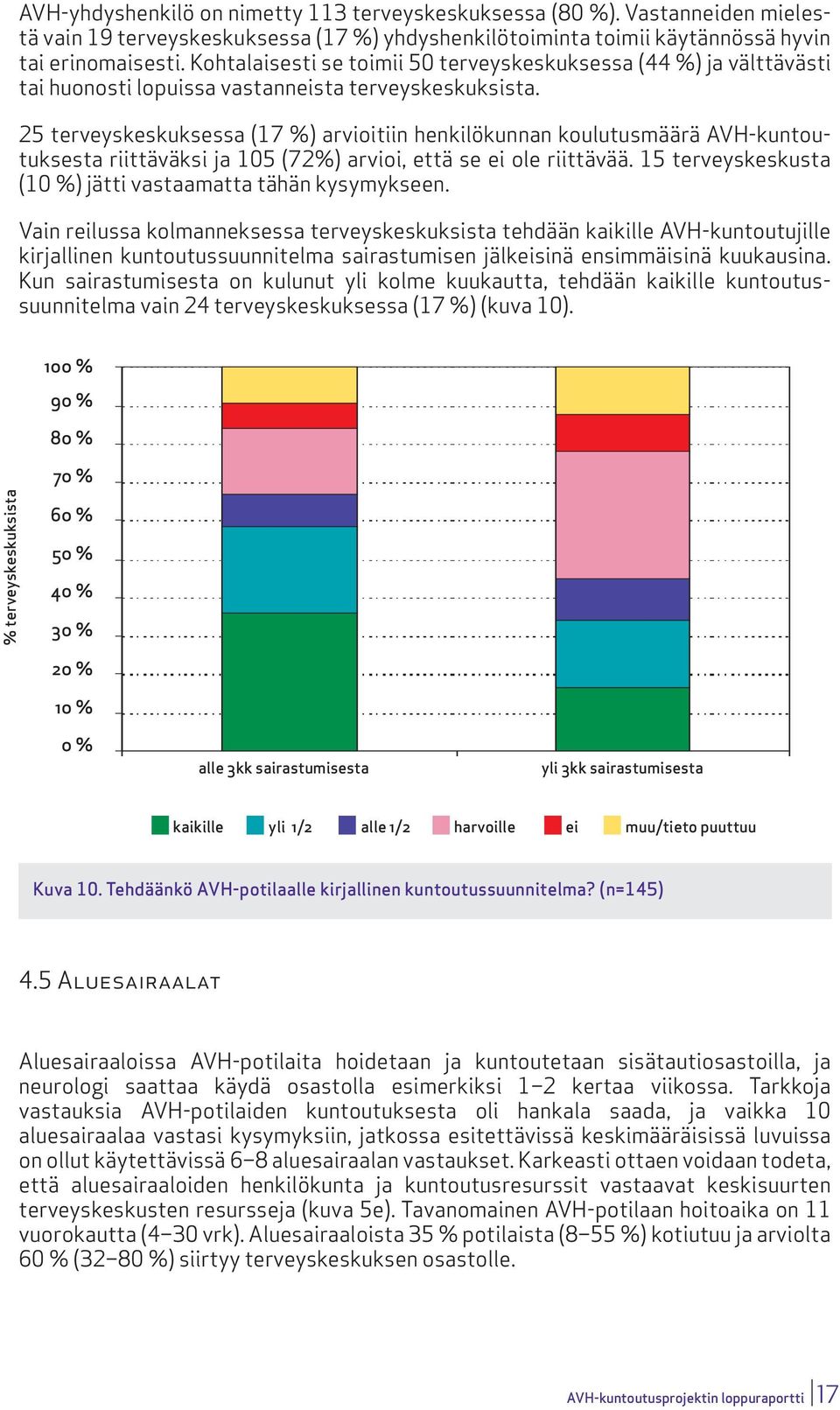 25 terveyskeskuksessa (17 %) arvioitiin henkilökunnan koulutusmäärä AVH-kuntoutuksesta riittäväksi ja 105 (72%) arvioi, että se ei ole riittävää.