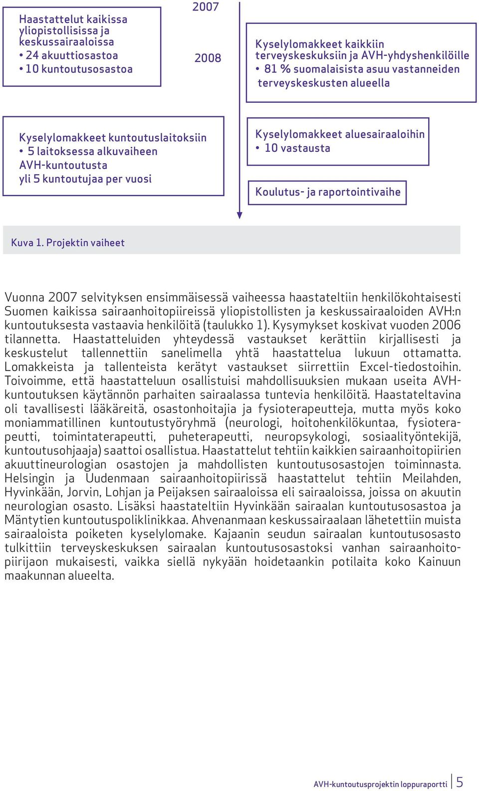 Koulutus- ja raportointivaihe Kuva 1.