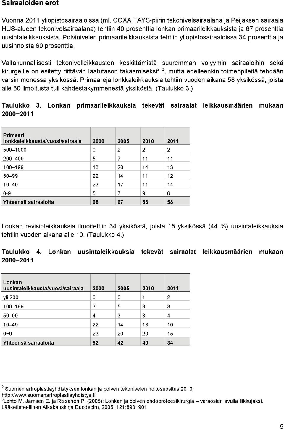 Polvinivelen primaarileikkauksista tehtiin yliopistosairaaloissa 34 prosenttia ja uusinnoista 60 prosenttia.