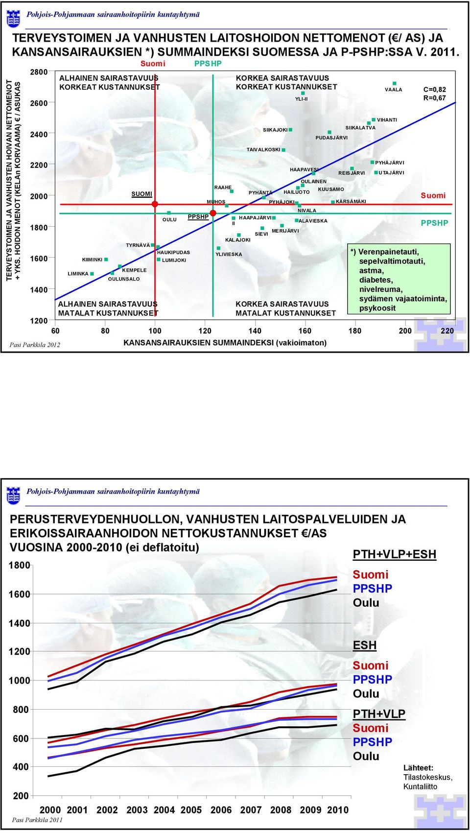 HAAPAVESI VIHANTI SIIKALATVA PUDASJÄRVI SUOMI RAAHE OUL AINEN KUUSAMO PYHÄNTÄ HAILUOTO PYHÄJOKI KÄRSÄMÄKI MUHOS NIVALA OULU HAAPAJÄRVI ALAVIESKA II MERIJÄRVI SIEVI KALAJOKI TYRNÄVÄ HAUKIPUDAS