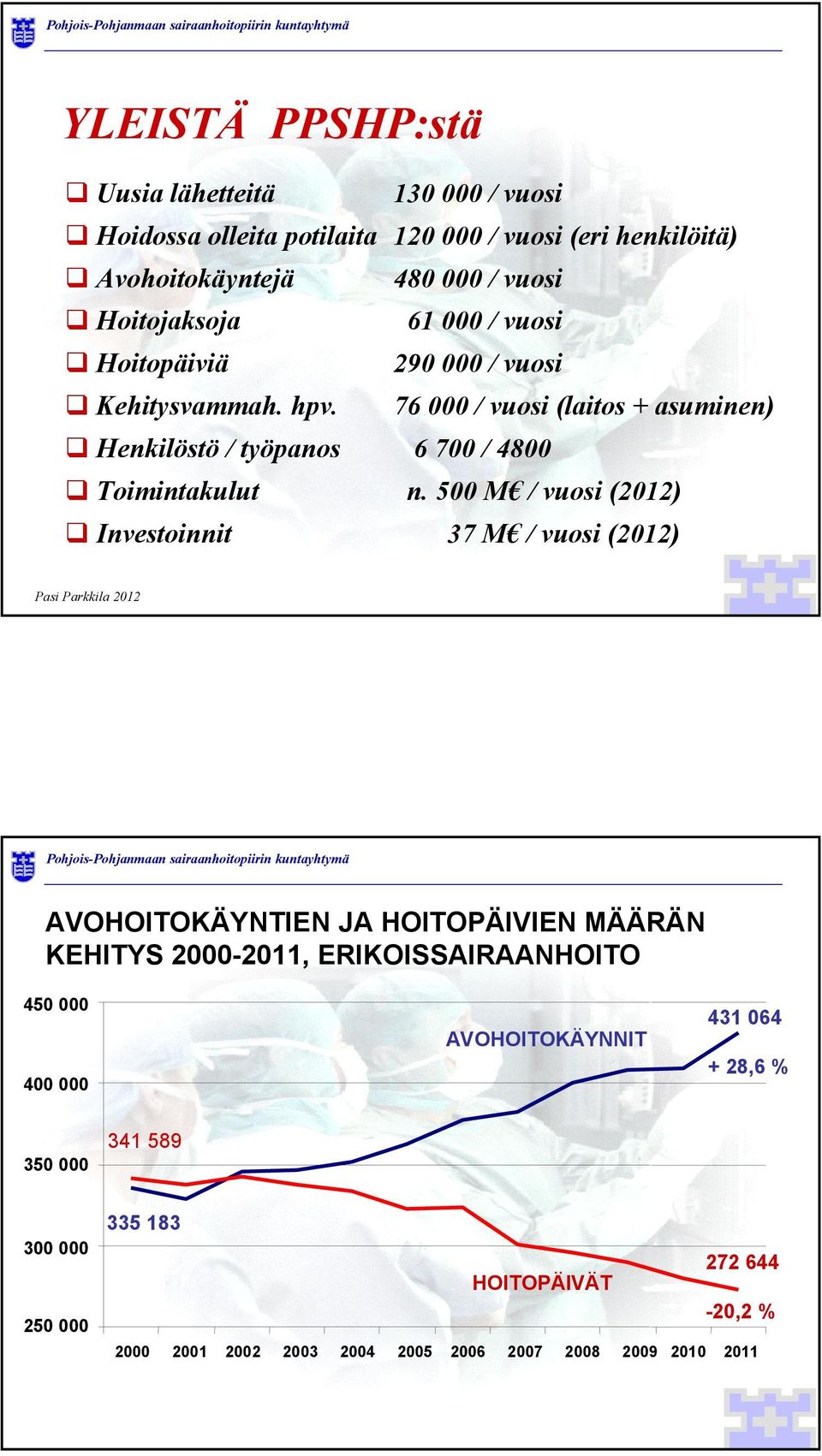 500 M / vuosi (2012) Investoinnit 37 M / vuosi (2012) AVOHOITOKÄYNTIEN JA HOITOPÄIVIEN MÄÄRÄN KEHITYS 2000-2011, ERIKOISSAIRAANHOITO 450 000 400 000