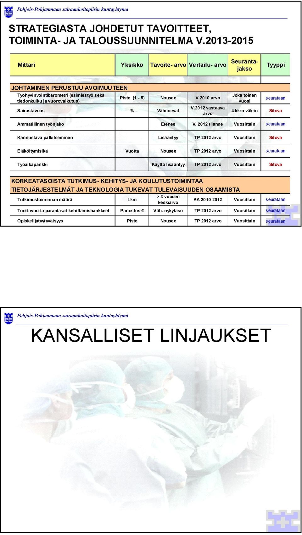 2010 arvo Sairastavuus % Vähenevät V.2012 vastaava arvo Joka toinen vuosi seurataan 4 kk:n välein Sitova Ammatillinen työnjako Etenee V.